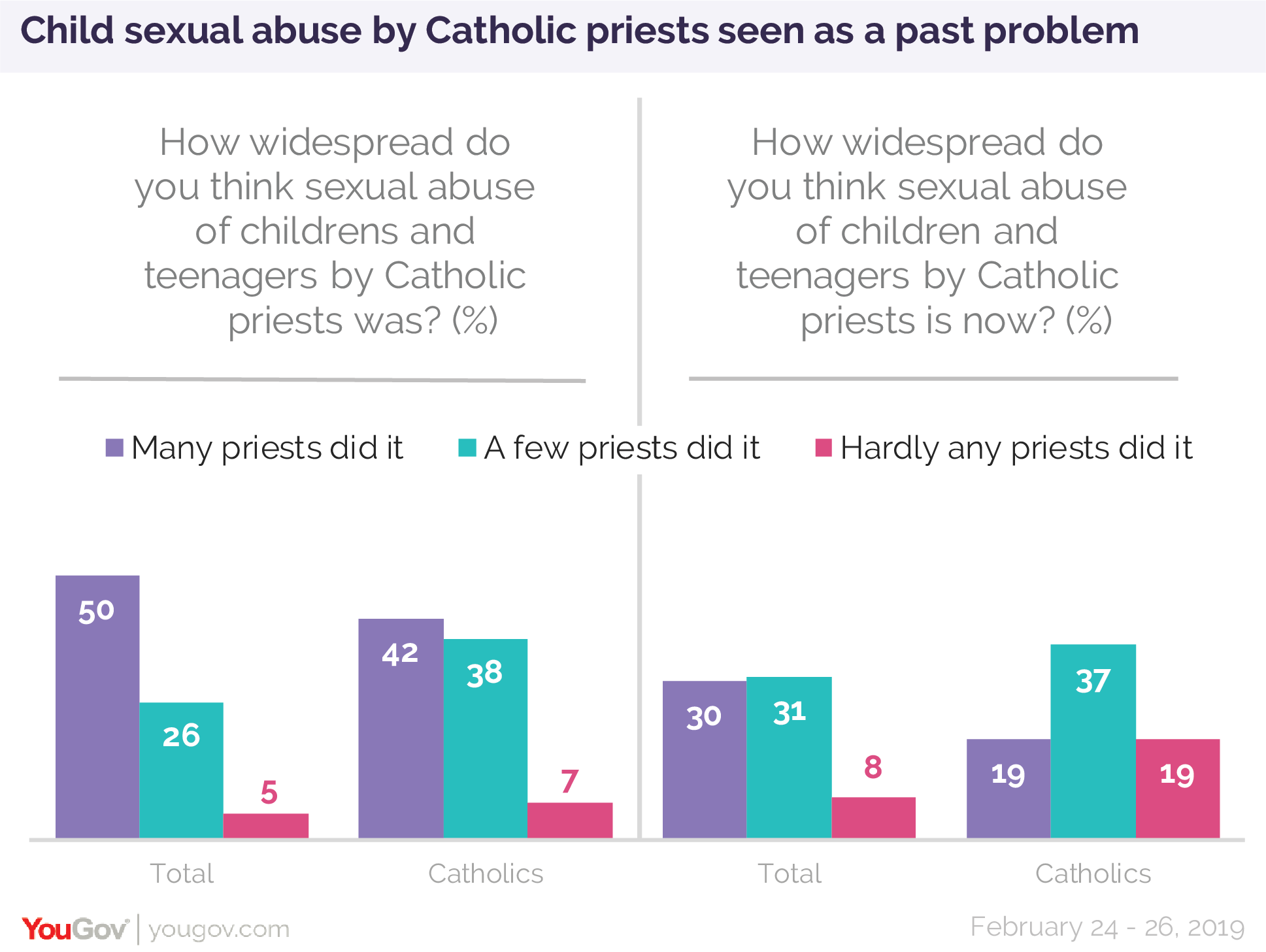 How The Child Sex Abuse Scandal Impacts The Catholic Church – And ...